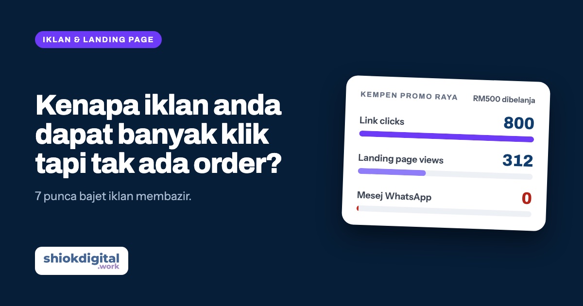 Kenapa iklan Facebook anda dapat banyak klik tapi tak ada order?